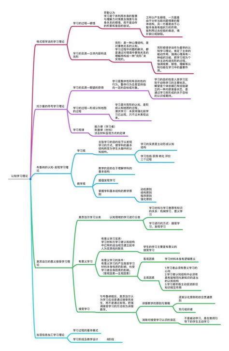 四大流派